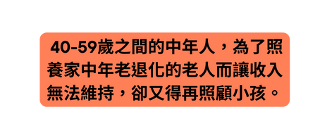 40 59歲之間的中年人 為了照養家中年老退化的老人而讓收入無法維持 卻又得再照顧小孩